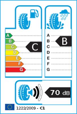 EU Label