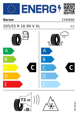 EU Label